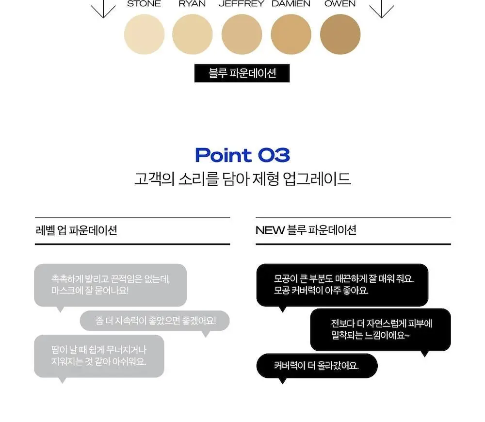 [남성파데1위] 블루 파운데이션 35ml 상세페이지 5